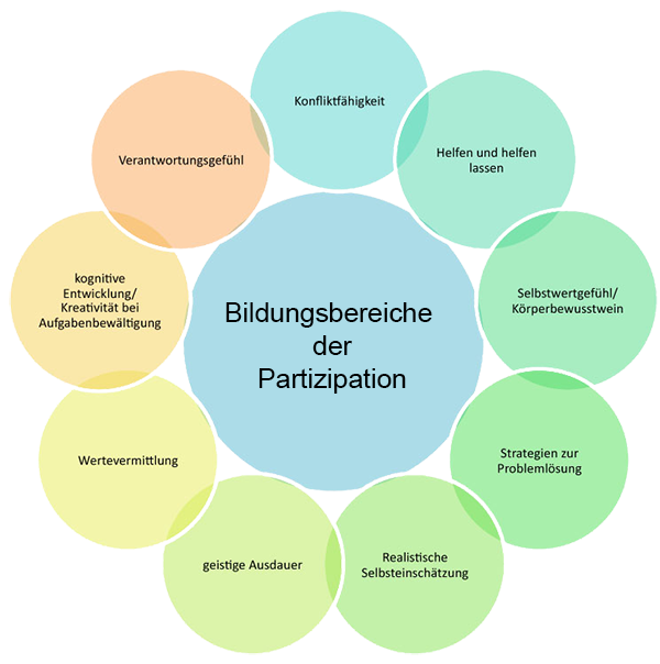 Kinderhaus Marienheim Ingolstadt | Kindergarten - Kinderhaus Marienheim